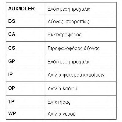 Curea de distributie 5