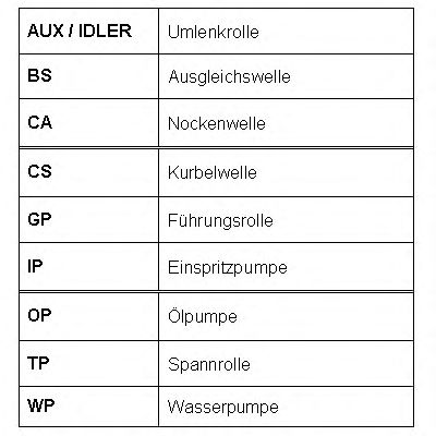 RR1018 Curea de distributie ROULUNDS RUBBER 