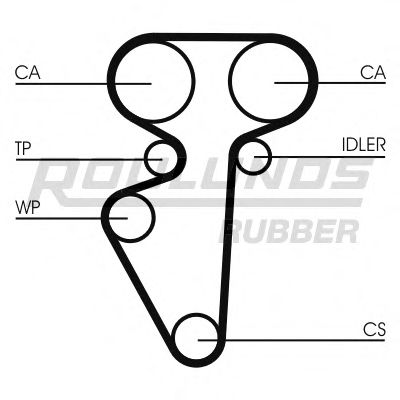 Curea de distributie 11