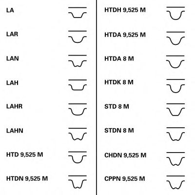 Curea de distributie 12