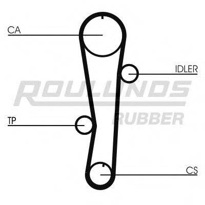 Curea de distributie 11