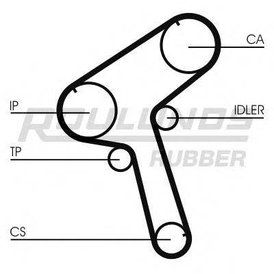 Curea de distributie 11