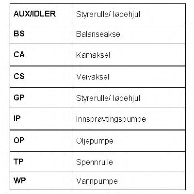Curea de distributie 8