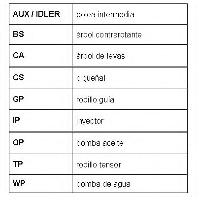 Curea de distributie 10