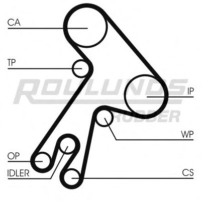 Curea de distributie 11