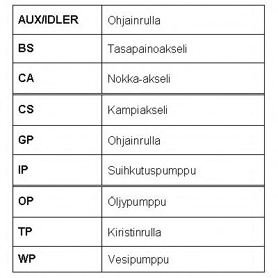 Set curea de distributie 3