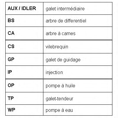 Set curea de distributie 5