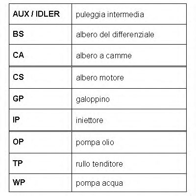Set curea de distributie 7