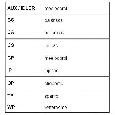 Set curea de distributie 8