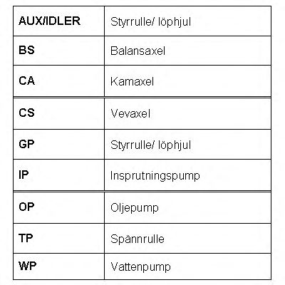 Set curea de distributie 10