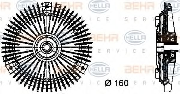 Cupla, ventilator radiator