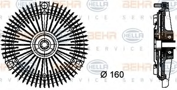 Cupla, ventilator radiator