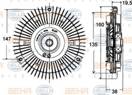 Cupla, ventilator radiator