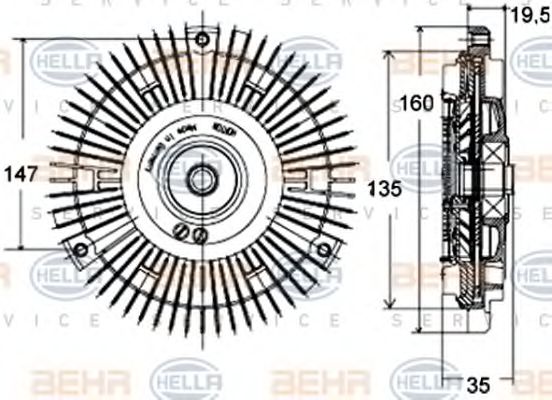 Cupla, ventilator radiator