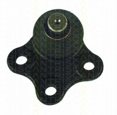 Articulatie sarcina/ghidare