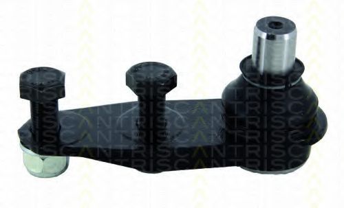 Articulatie sarcina/ghidare