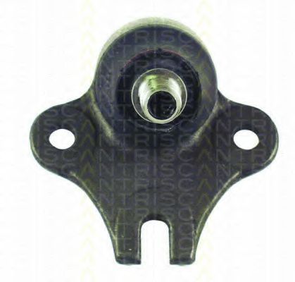 Articulatie sarcina/ghidare