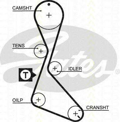 Set curea de distributie 2