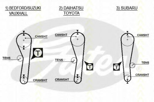 Set curea de distributie 2