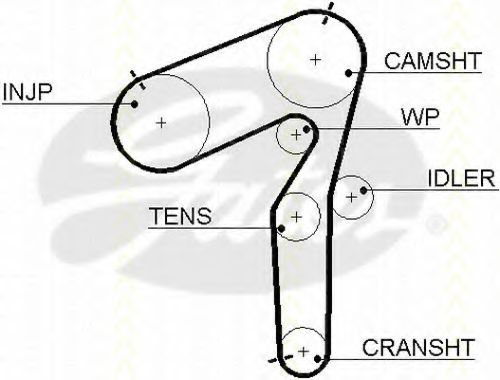 Set curea de distributie 2
