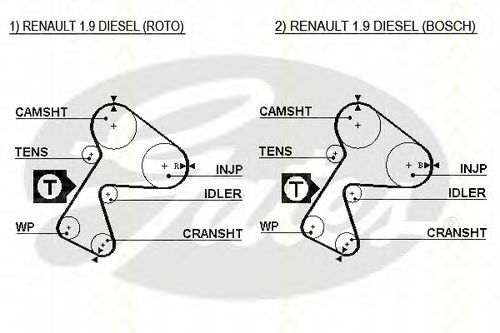 Set curea de distributie 2