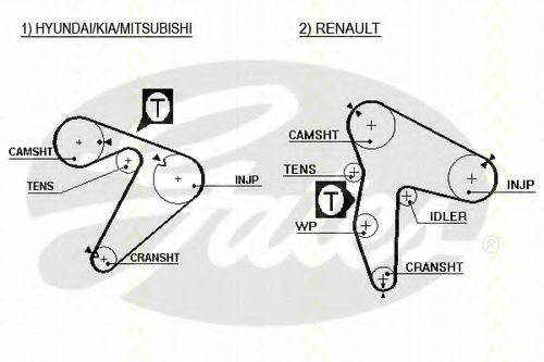 Set curea de distributie 2