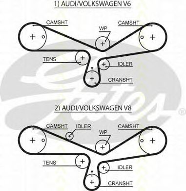 Set curea de distributie 2