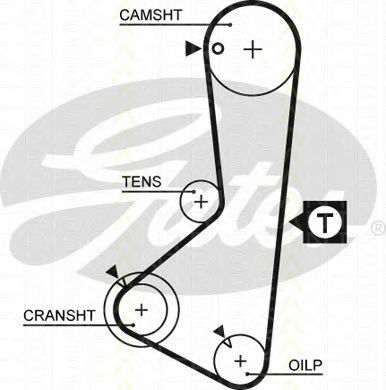 Set curea de distributie 2