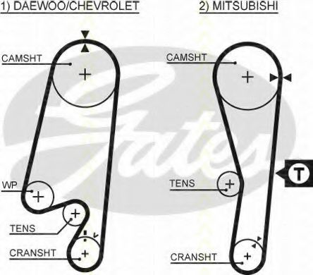 Set curea de distributie 2