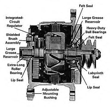 Generator / Alternator 4
