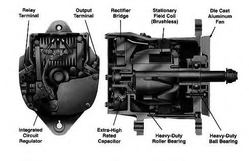Generator / Alternator 4