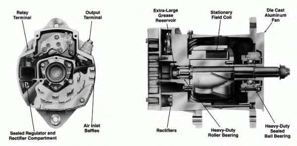 Generator / Alternator 3
