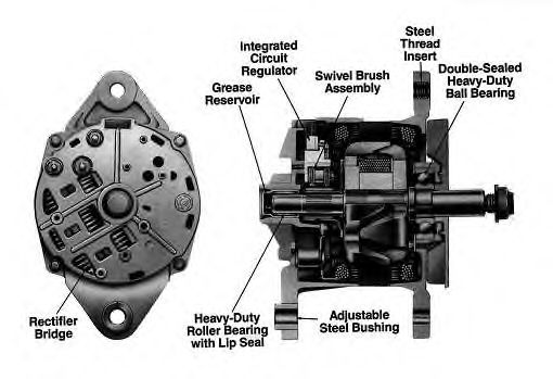 Generator / Alternator 4