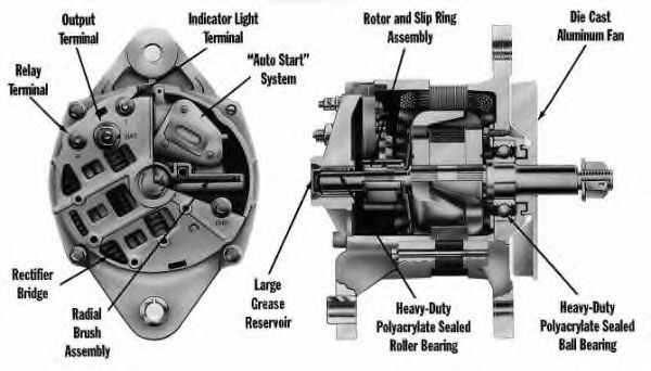 Generator / Alternator 2