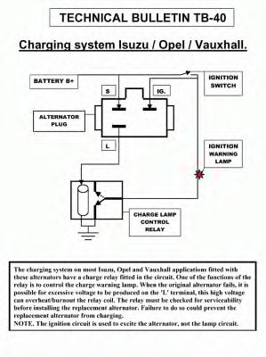 Generator / Alternator 3