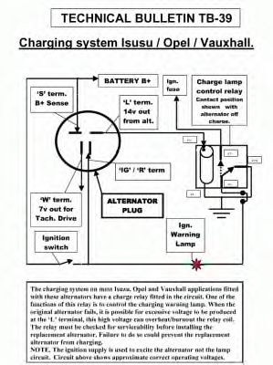Generator / Alternator 3
