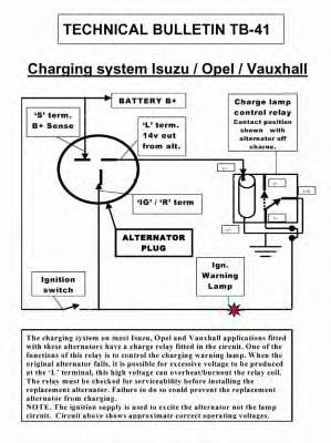 Generator / Alternator 2