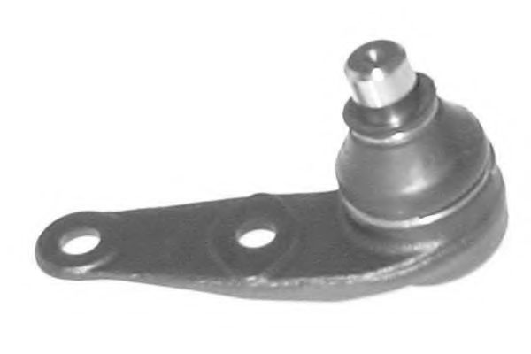 Articulatie sarcina/ghidare