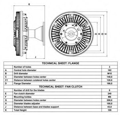 Cupla, ventilator radiator 4