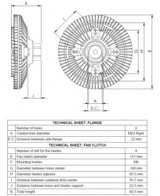Cupla, ventilator radiator 4