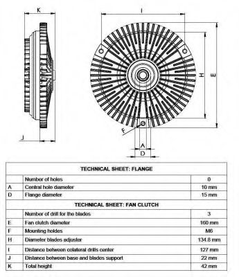 Cupla, ventilator radiator 3