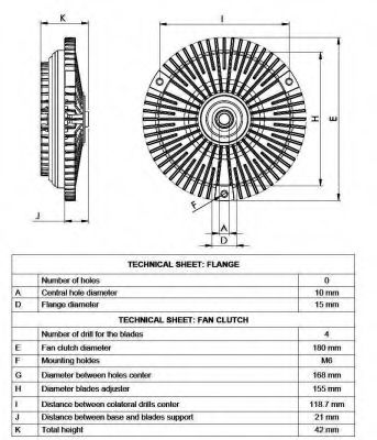 Cupla, ventilator radiator 3