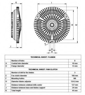 Cupla, ventilator radiator 5