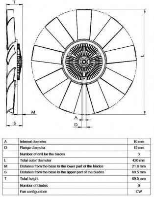 Cupla, ventilator radiator 5