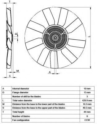 Cupla, ventilator radiator 5