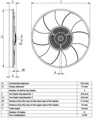 Cupla, ventilator radiator 4