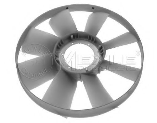 Paleta ventilator, racire motor