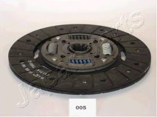 Disc ambreiaj