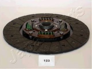 Disc ambreiaj