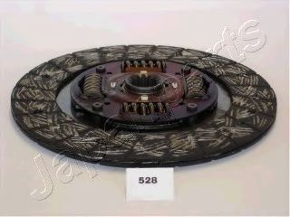 Disc ambreiaj